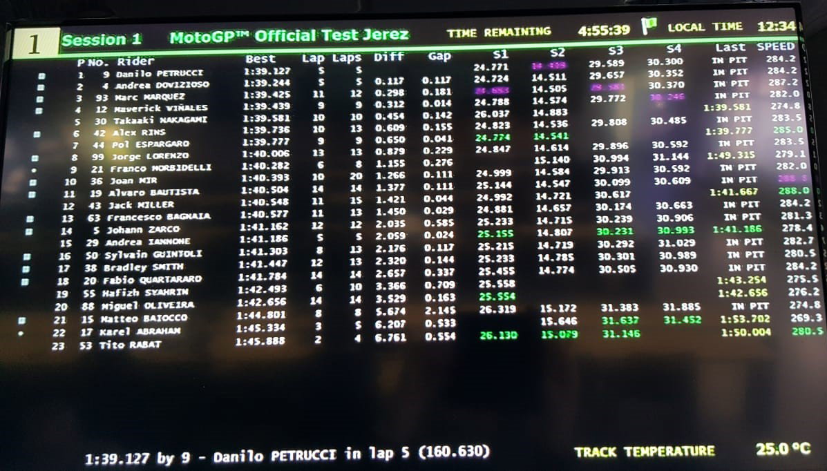2018 Jerez MotoGP test times - Wednesday (12:30pm)